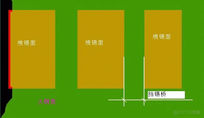 这样做，轻松拿捏阻焊桥！_阻焊_03